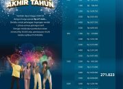 Spesial Sambut Tahun Baru, PLN Gelar Promo Tambah Daya Hingga 5.500 VA, Hanya Rp217.023