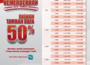 PLN Hadirkan Diskon Tambah Daya 50% Sambut HUT ke-80 RI