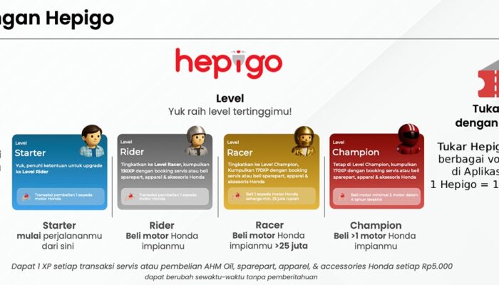Program Loyalti “Hepigo” bagi  Konsumen Setia Honda di Papua