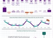 Inflasi Papua Terkendali, Bukti Kuatnya Sinergi BI dan Pemerintah Daerah