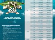 Gebyar Awal Tahun, PLN Beri Promo Tambah Daya Diskon 50%