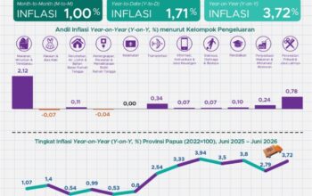 Empat Langkah Strategis Kendalikan Inflasi di Papua